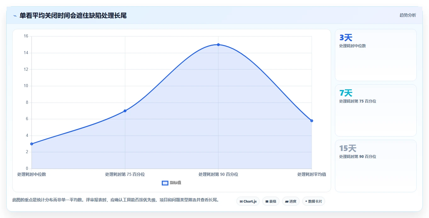 提升研发效率:2026年7大在线统计任务bug工具深度评测