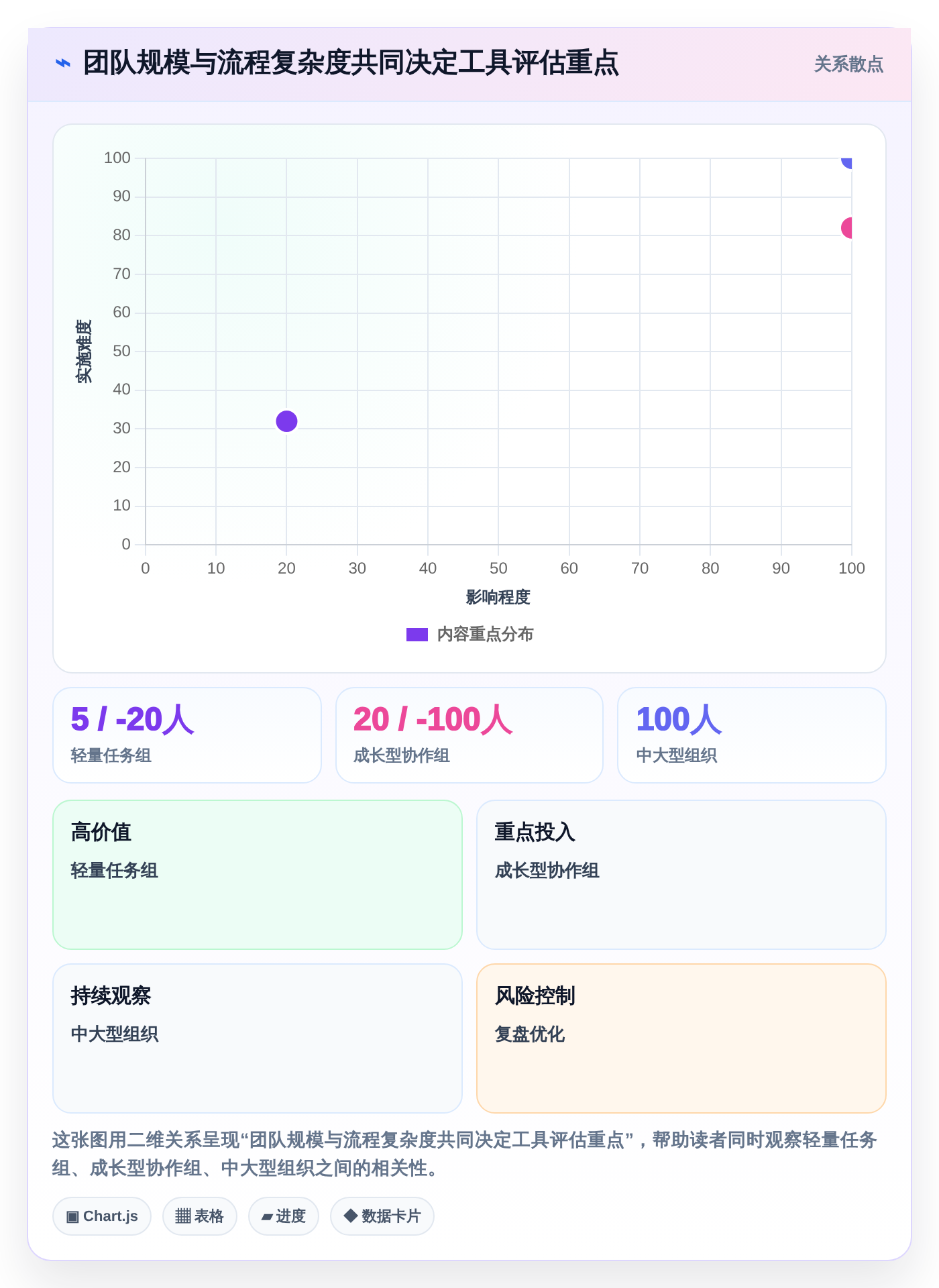提升团队效率！2026年6款热门建设目标任务表工具推荐