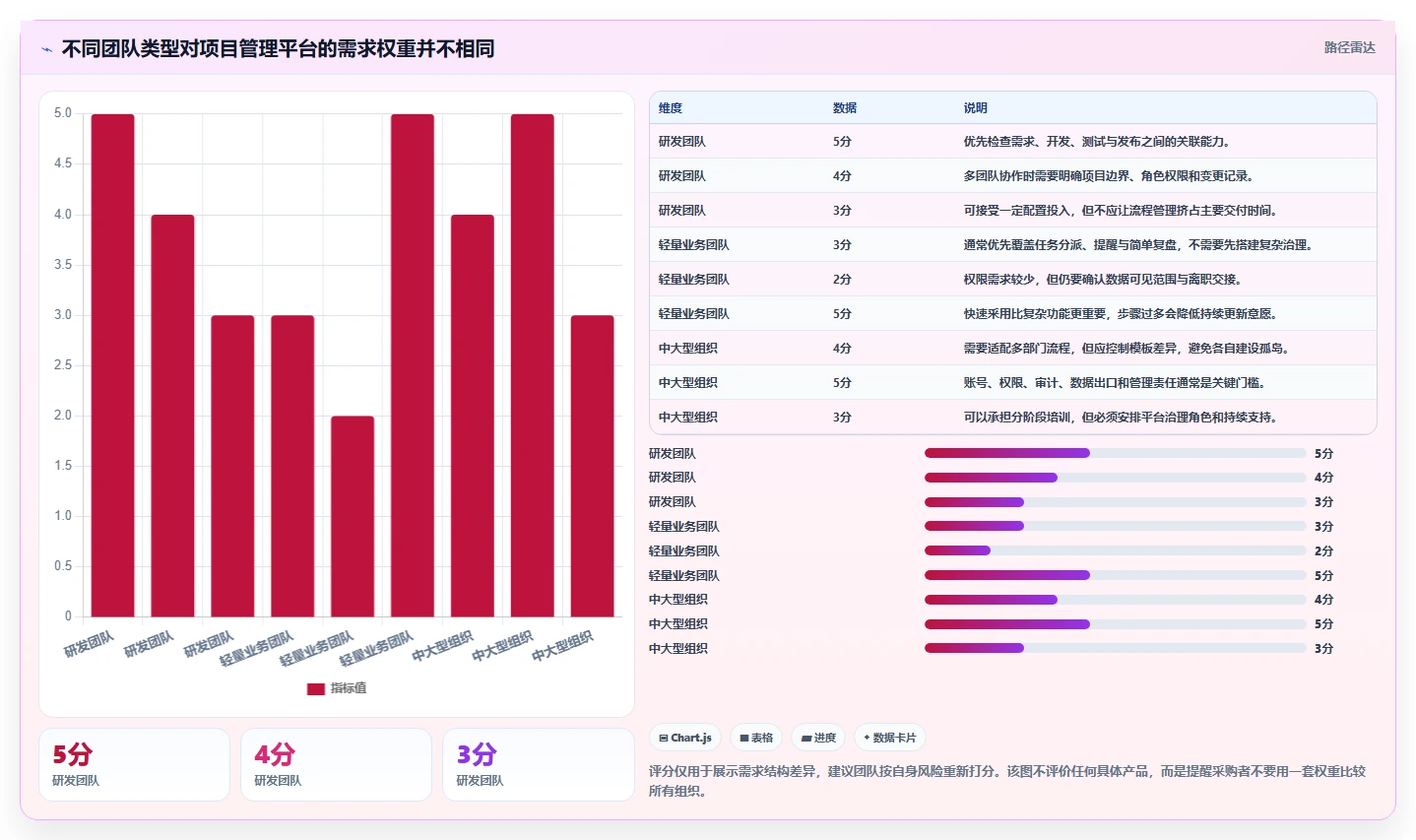 提升团队效率：2026年最值得投资的5大i8项目管理平台推荐