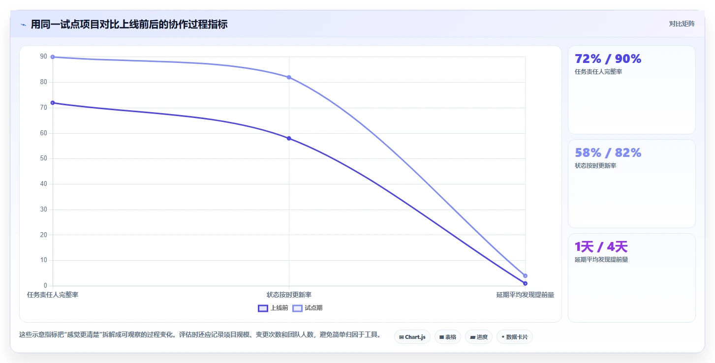项目经理必读:2026年asana项目管理软件选型攻略及7款热门工具推荐
