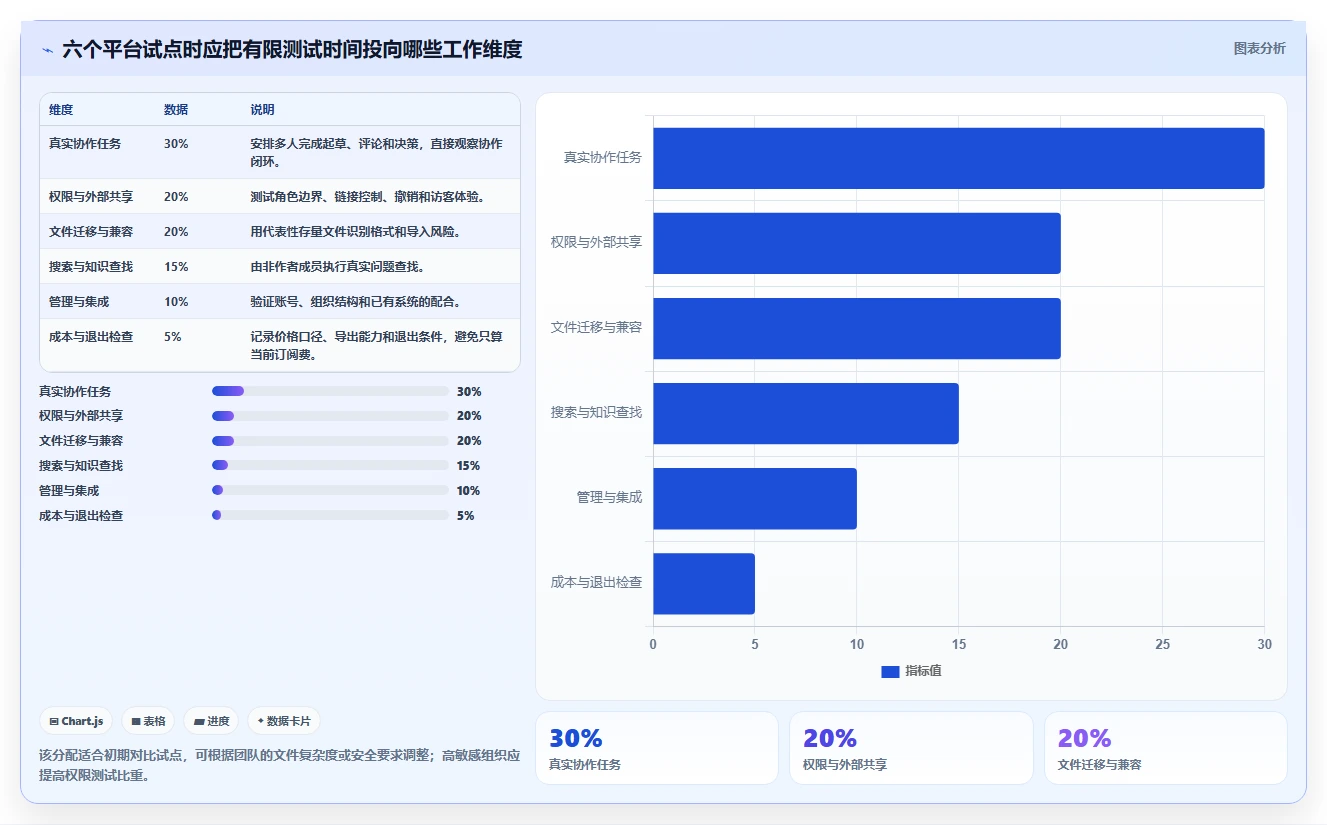 提升团队协作:2026年度6大在线文档平台搭建解决方案推荐