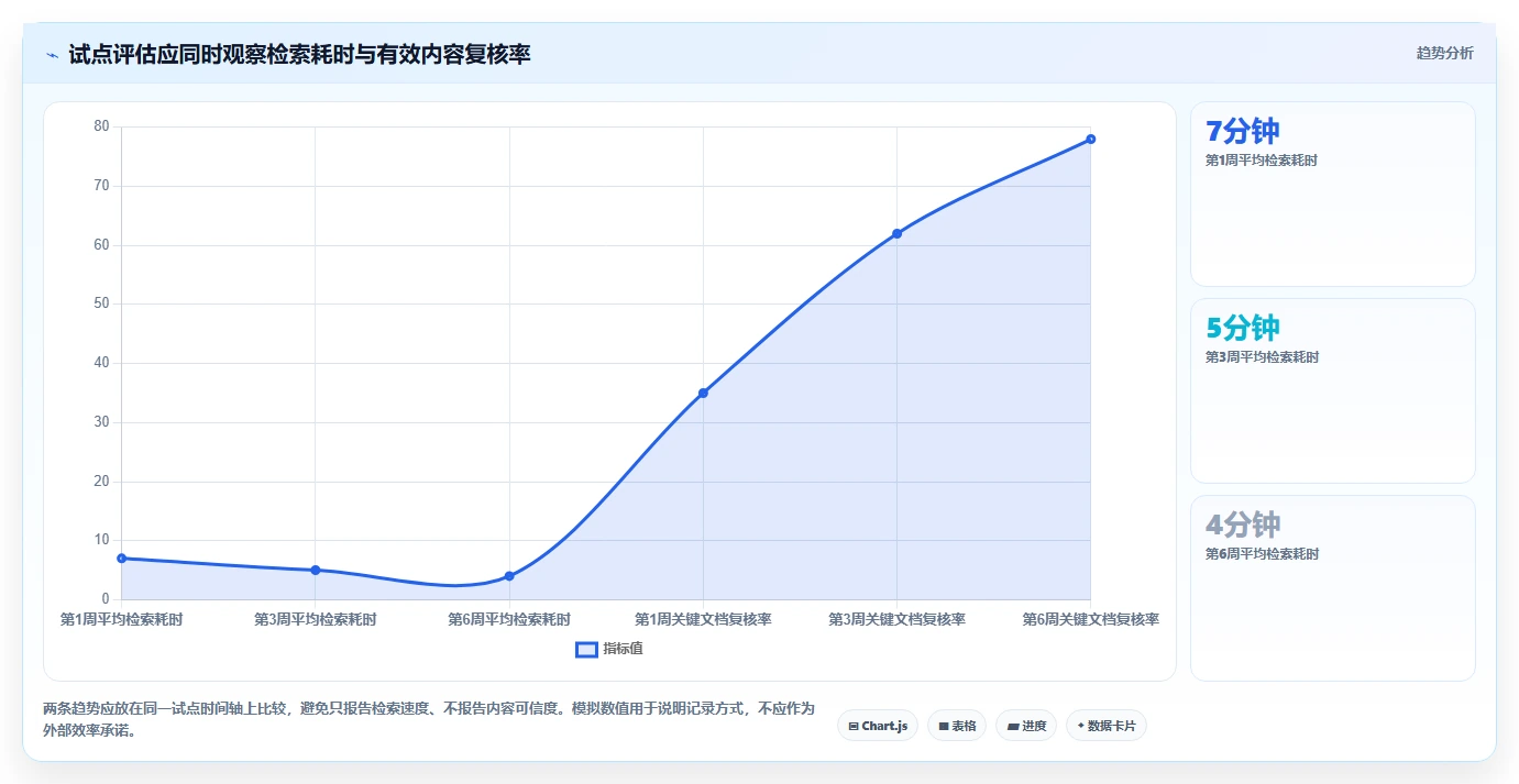 突破效率瓶颈：2026年度7款必备文档库工具推荐