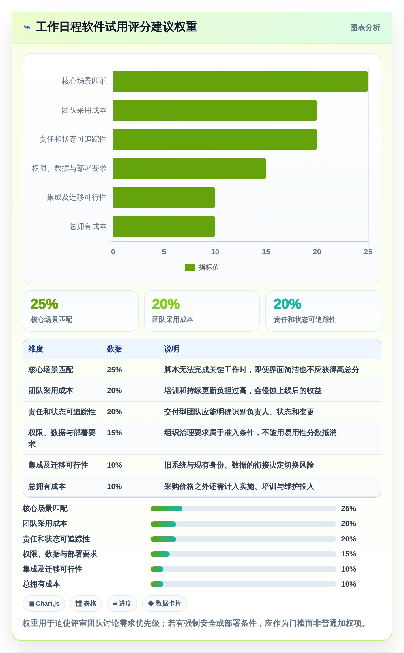 提升团队协作:2026年最值得尝试的5大工作日程管理软件哪个好用