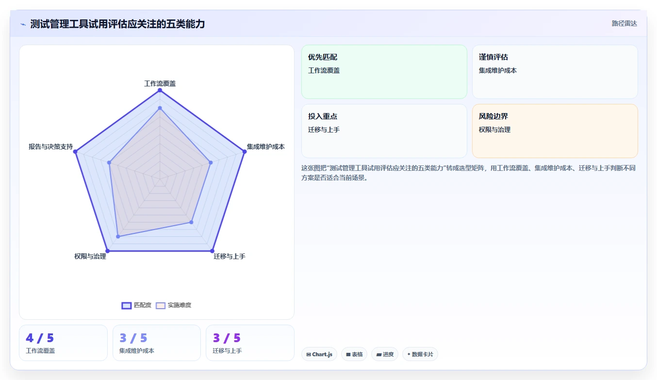 测试管理工具对比:2026年度8大热门工具深度分析