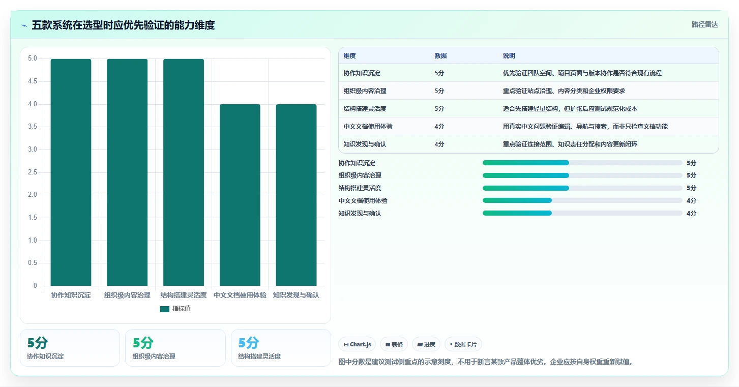 打造智慧企业:2026年不可错过的5款系统知识管理软件推荐