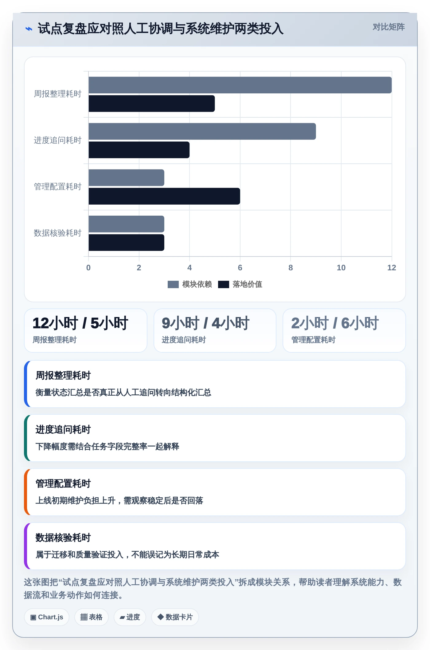 远程协作新时代:2026年最值得投资的5款小组管理工具