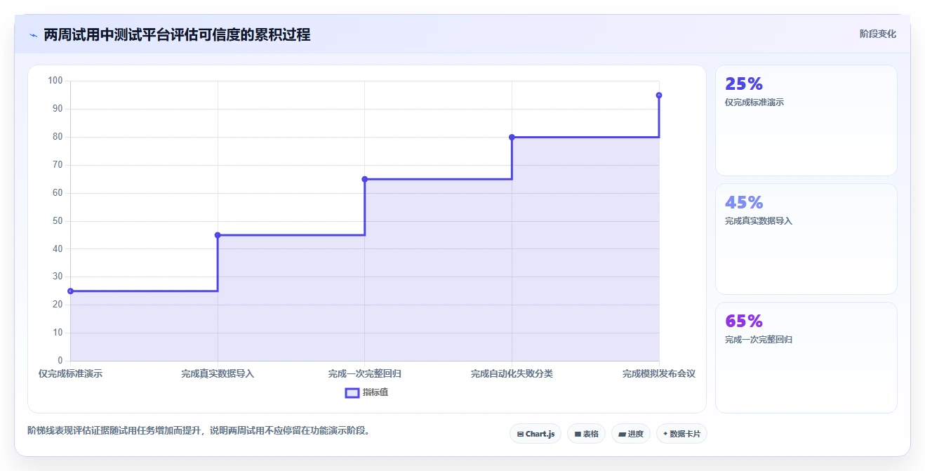 testone测试平台工具对比:2026年度5大热门产品全方位评测
