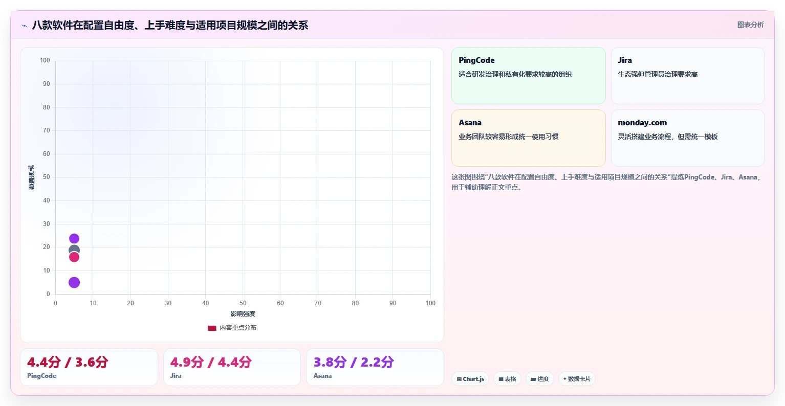 项目管理新时代:2026年8款顶级共享协作软件推荐指南