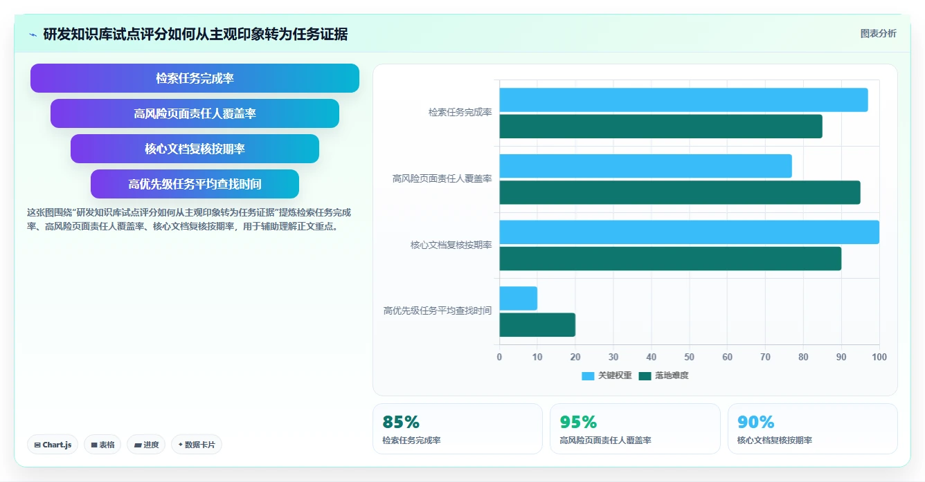 打造高效研发团队:2026年7款优秀研发产品知识库工具推荐