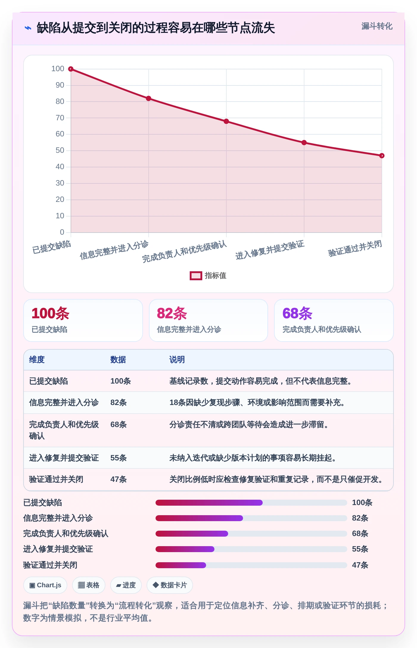 项目经理必备：2026年7款热门常用缺陷管理工具深度评测