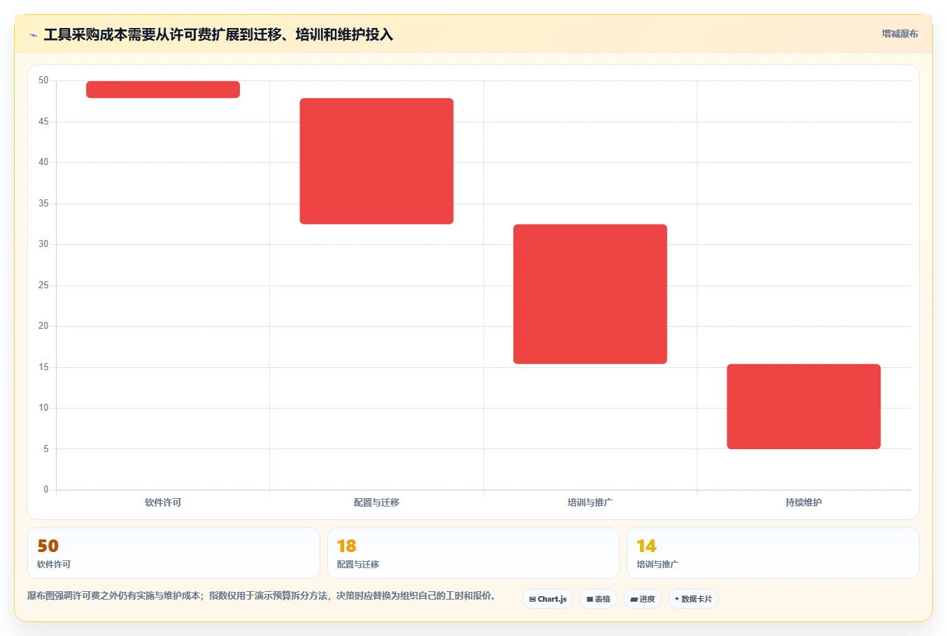 项目效率提升指南:5大用例分层管理工具选型攻略