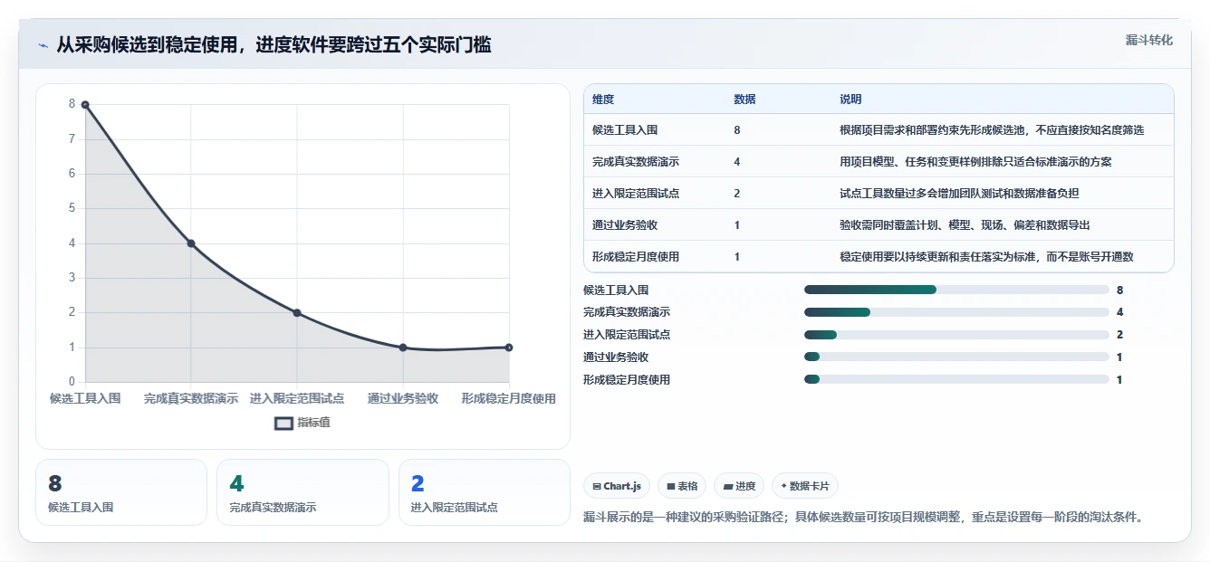 选对BIM进度管理软件很重要!2026年8大热门工具对比与推荐
