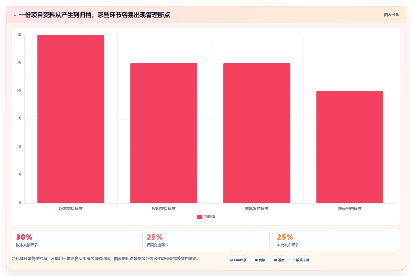 项目经理必读：2026年如何选择最适合的项目文档管理工具有哪些？5款热门推荐