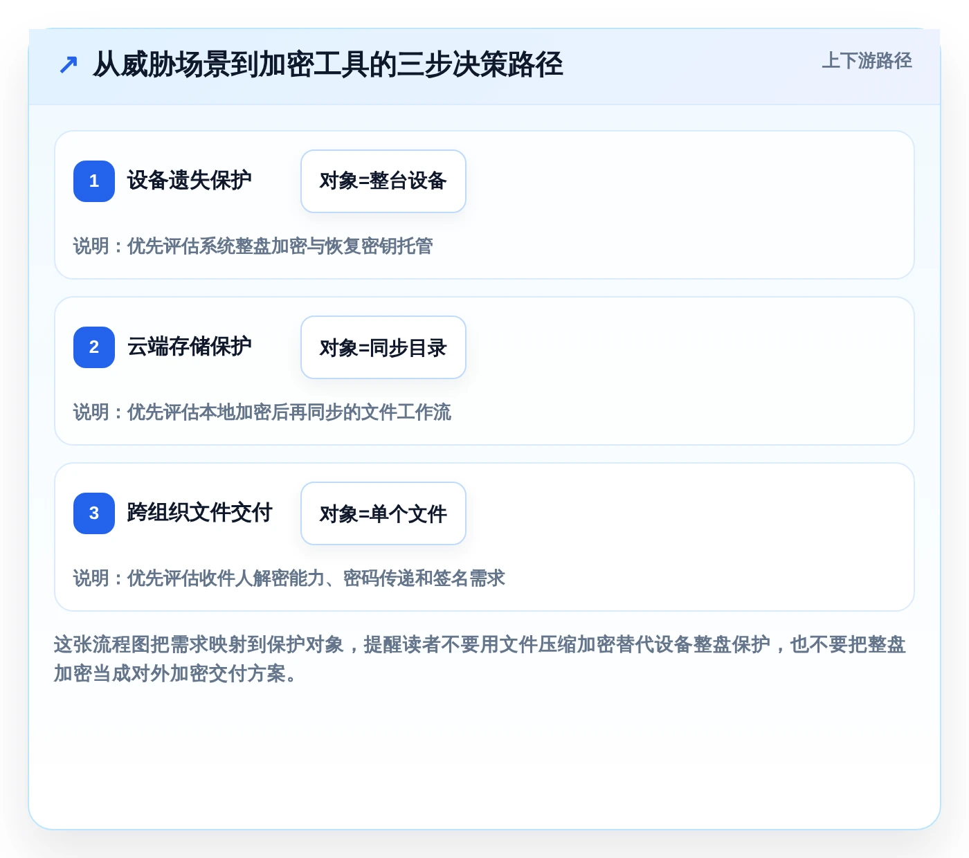 铁卷加密系统选型指南：2026年7款热门工具深度对比