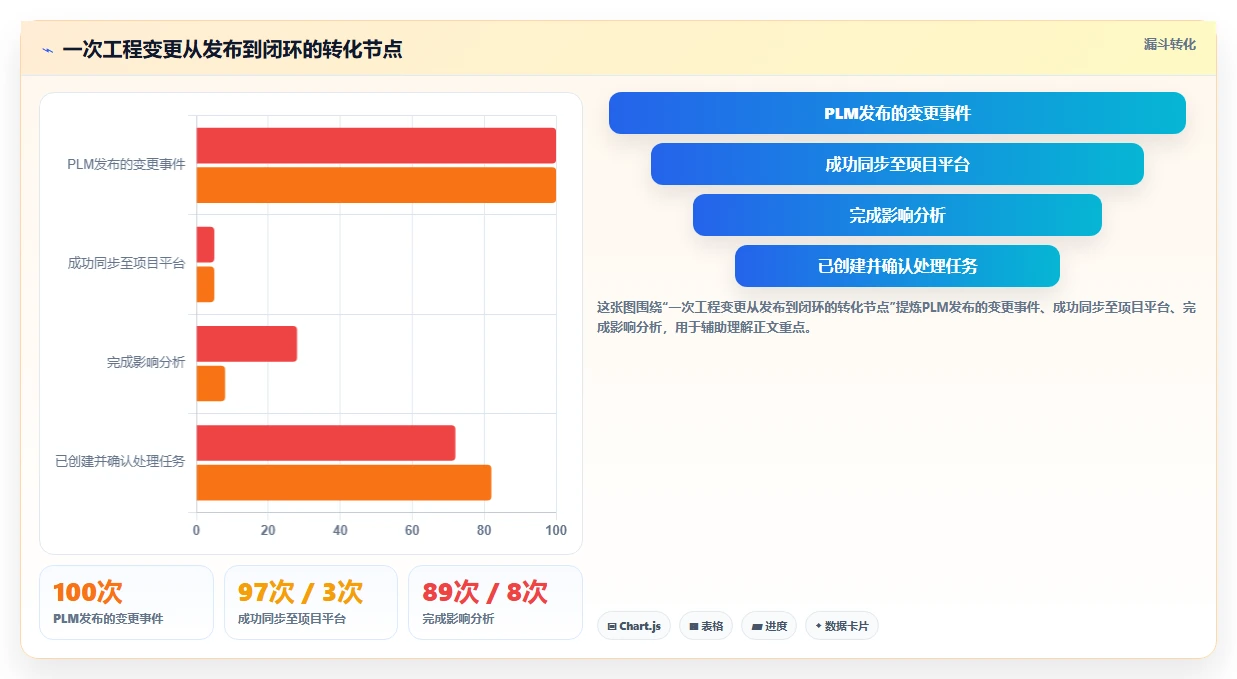 能对接PLM的瀑布管理工具怎么选?2026年选型指南与测评解析