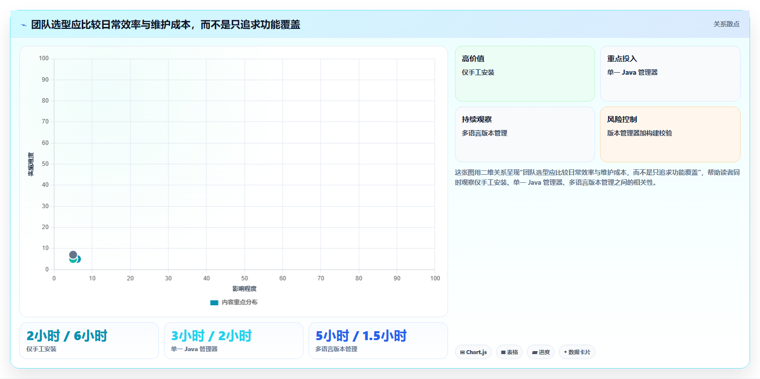 2026年Java版本管理工具大比拼:6款顶尖工具助你轻松掌控代码