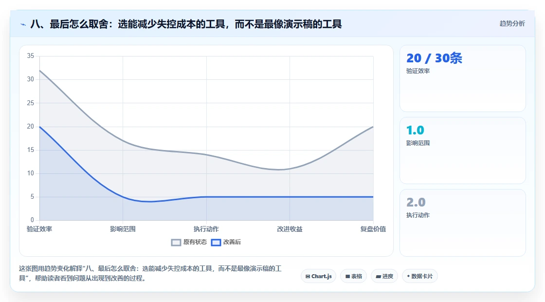 八、最后怎么取舍：选能减少失控成本的工具，而不是最像演示稿的工具