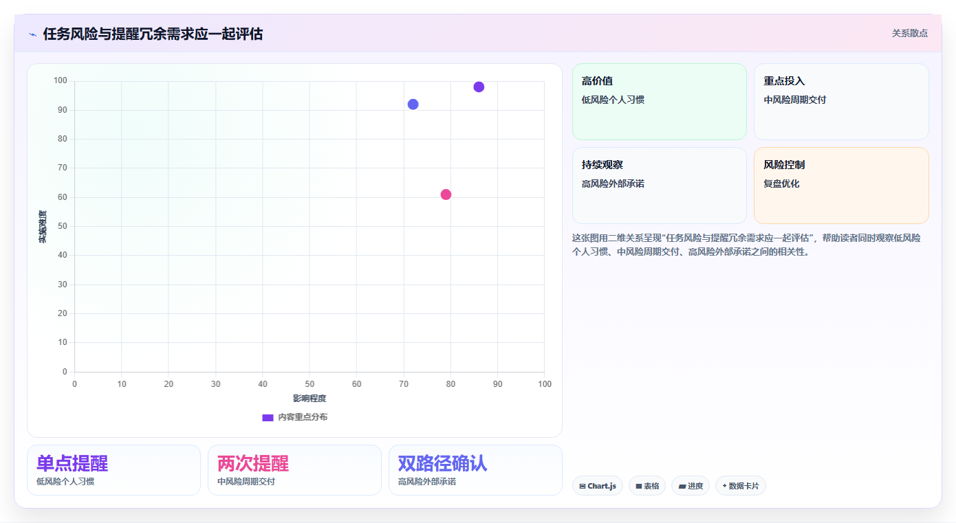 2026年效率之选:6款顶级电脑工作计划提醒软件全面测评
