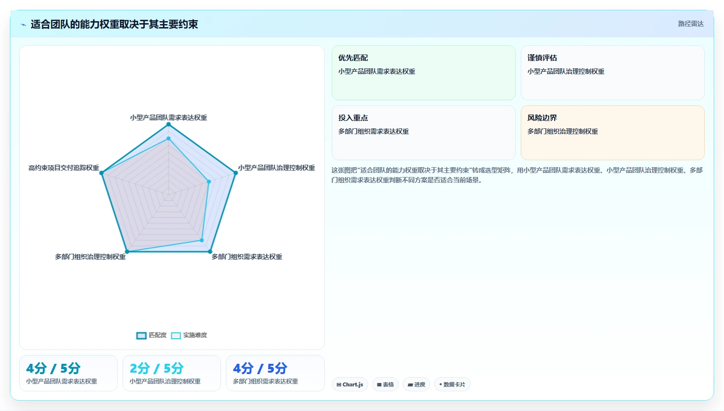从入门到精通:2026年需求分析和管理工具选型指南,助力项目成功