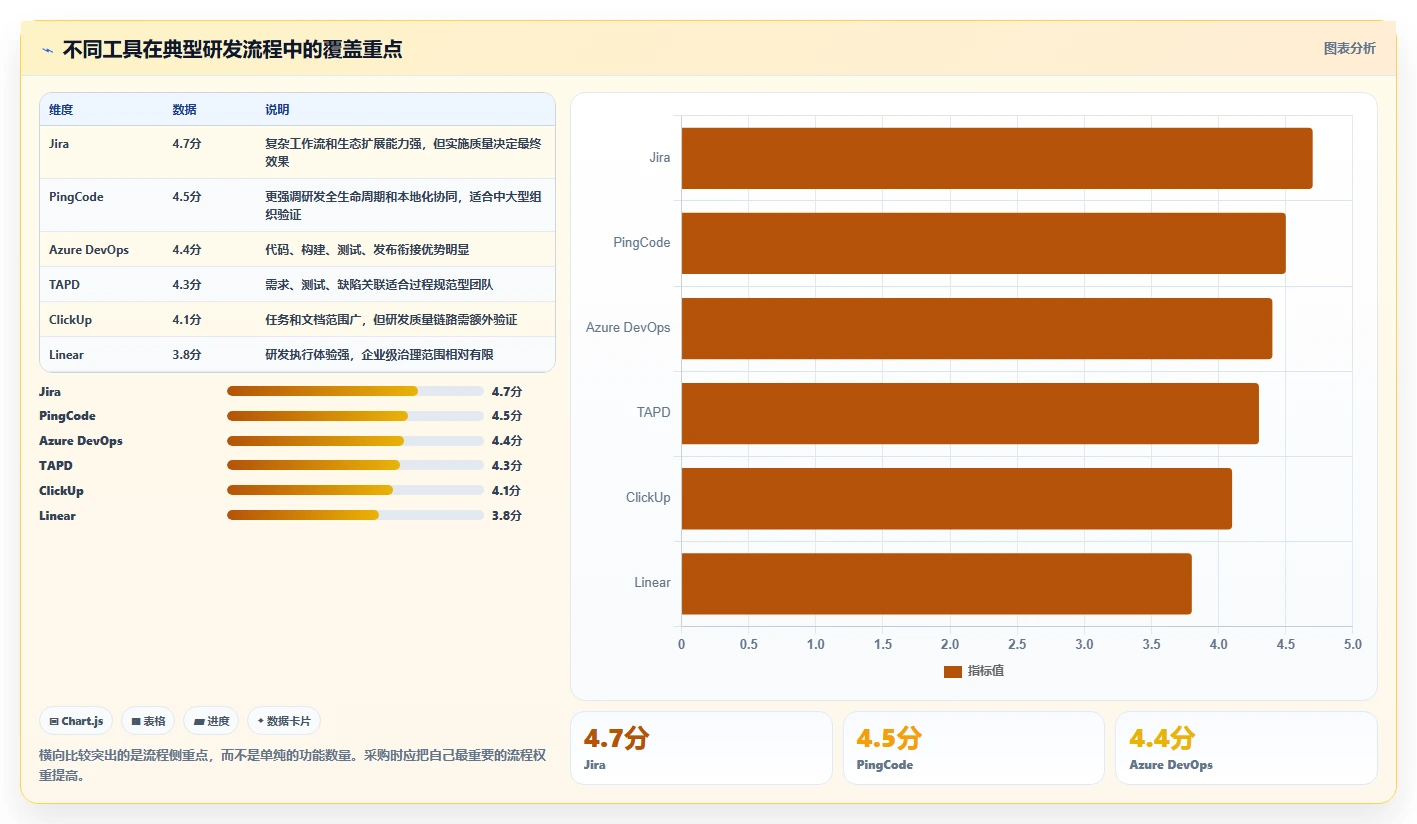 2026年必看:6大jira项目管理流程工具全面对比
