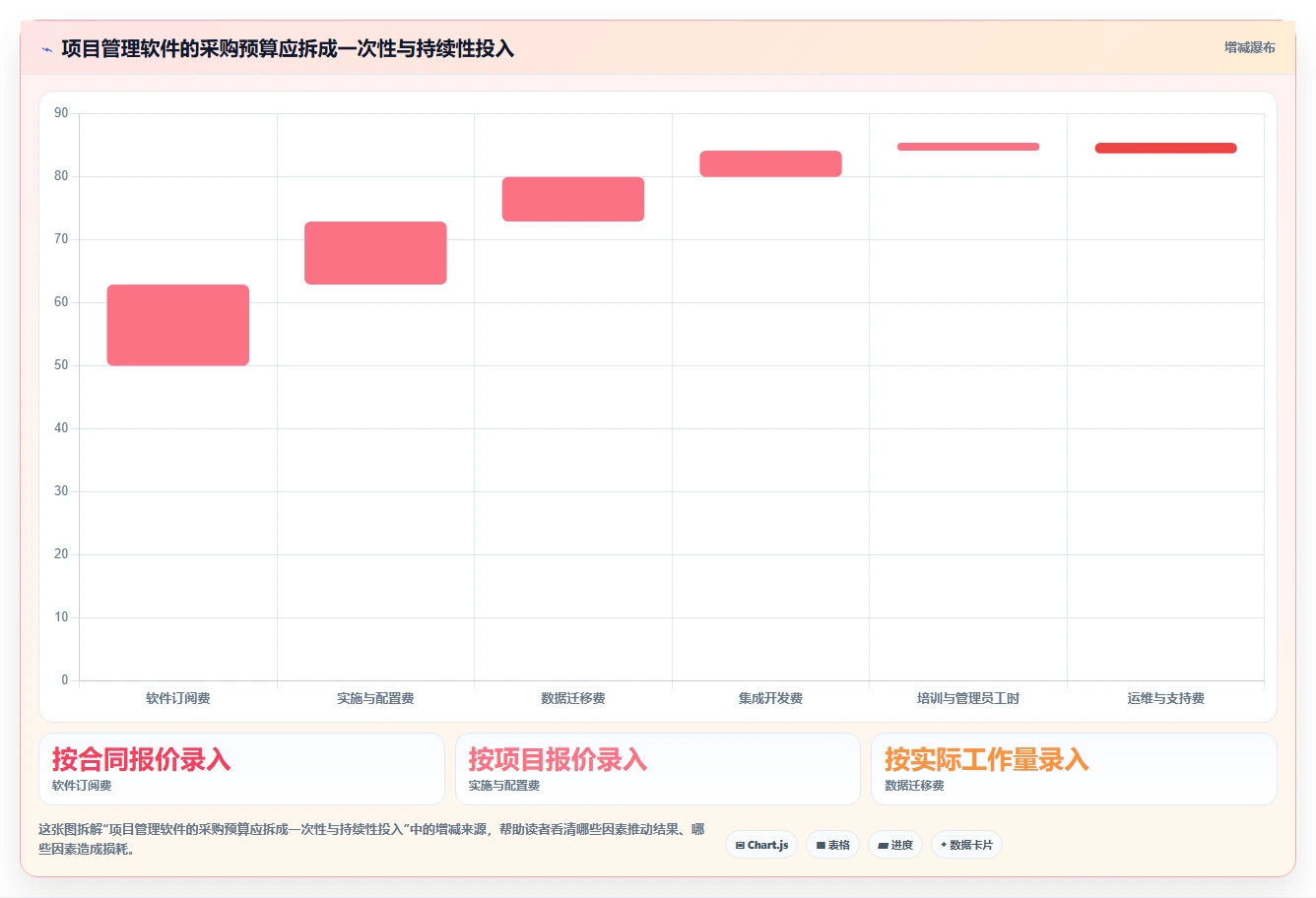 2026年项目管理软件哪家好?十款主流工具深度测评与选型指南