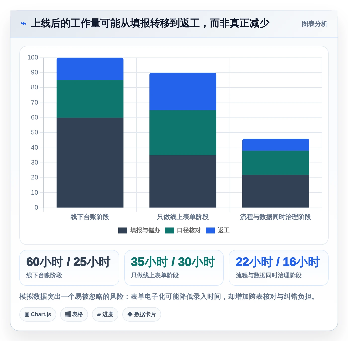 甘肃科技厅项目管理系统新趋势:2026年5款革新性工具推荐