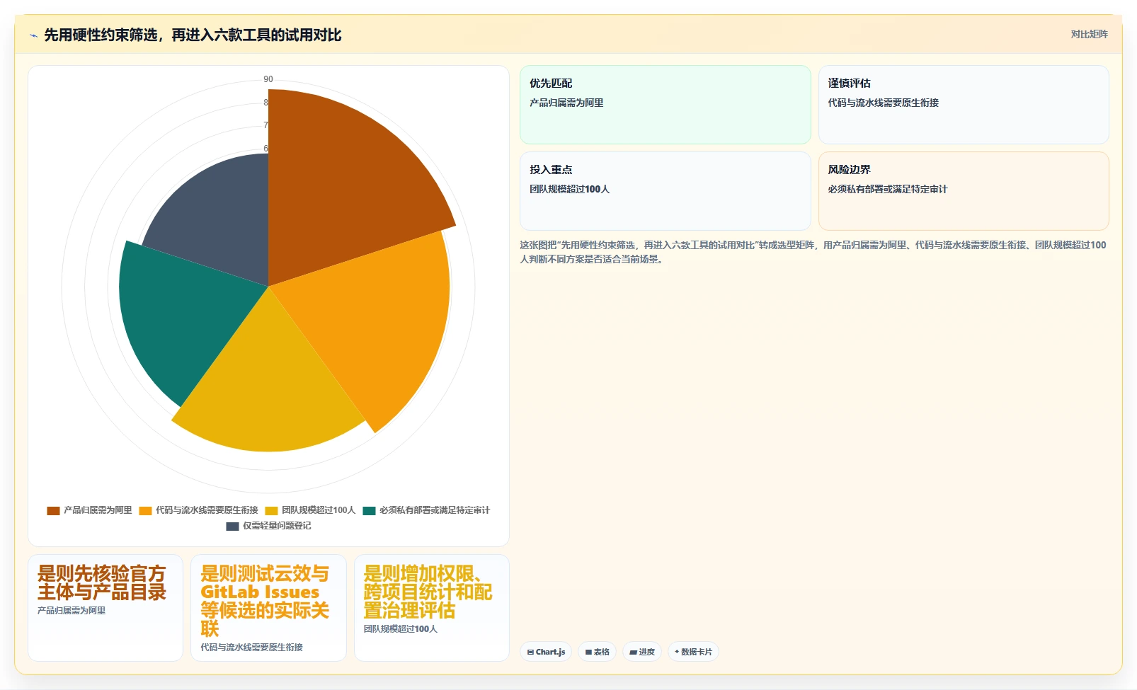 2026年研发效率革命:6大阿里的bug管理工具全面对比
