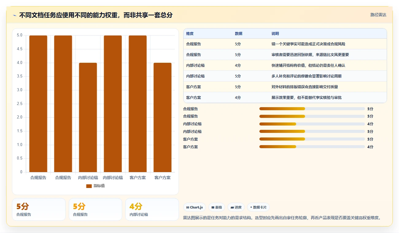 2026年文档合成软件大盘点:6款提升团队效率的顶级工具