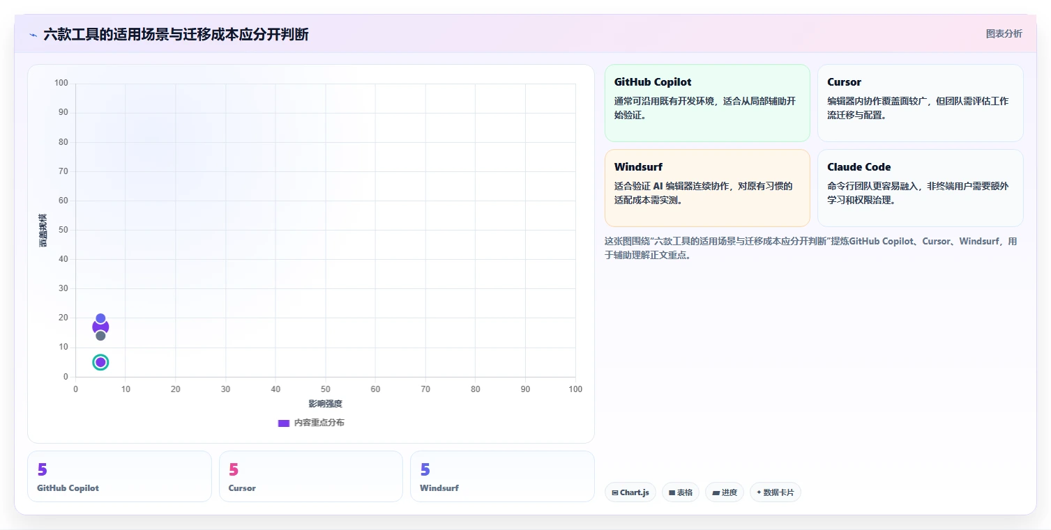 从新手到大师:2026年AI软件开发平台选型指南,6款必备工具推荐