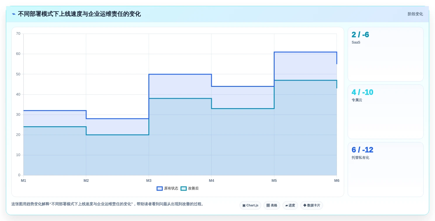 2026年研发项目管理系统私有部署选型指南:8款企业级方案对比