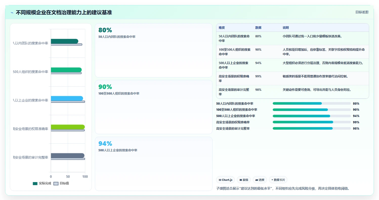 如何选择最佳管理文档工具?2026年企业必备指南