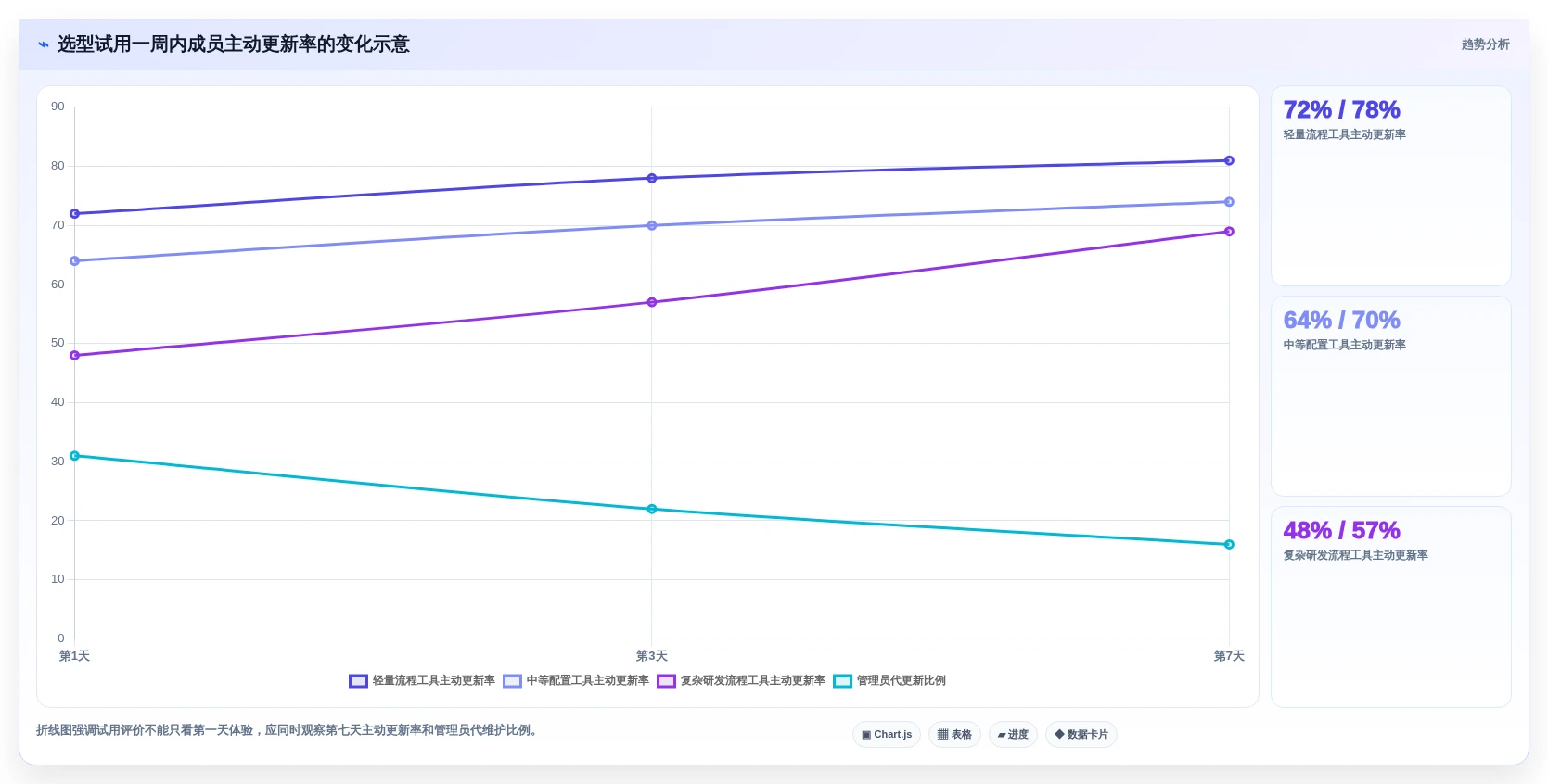 小团队项目管理神器:2026年7款适合小团队的项目需求管理工具选型指南