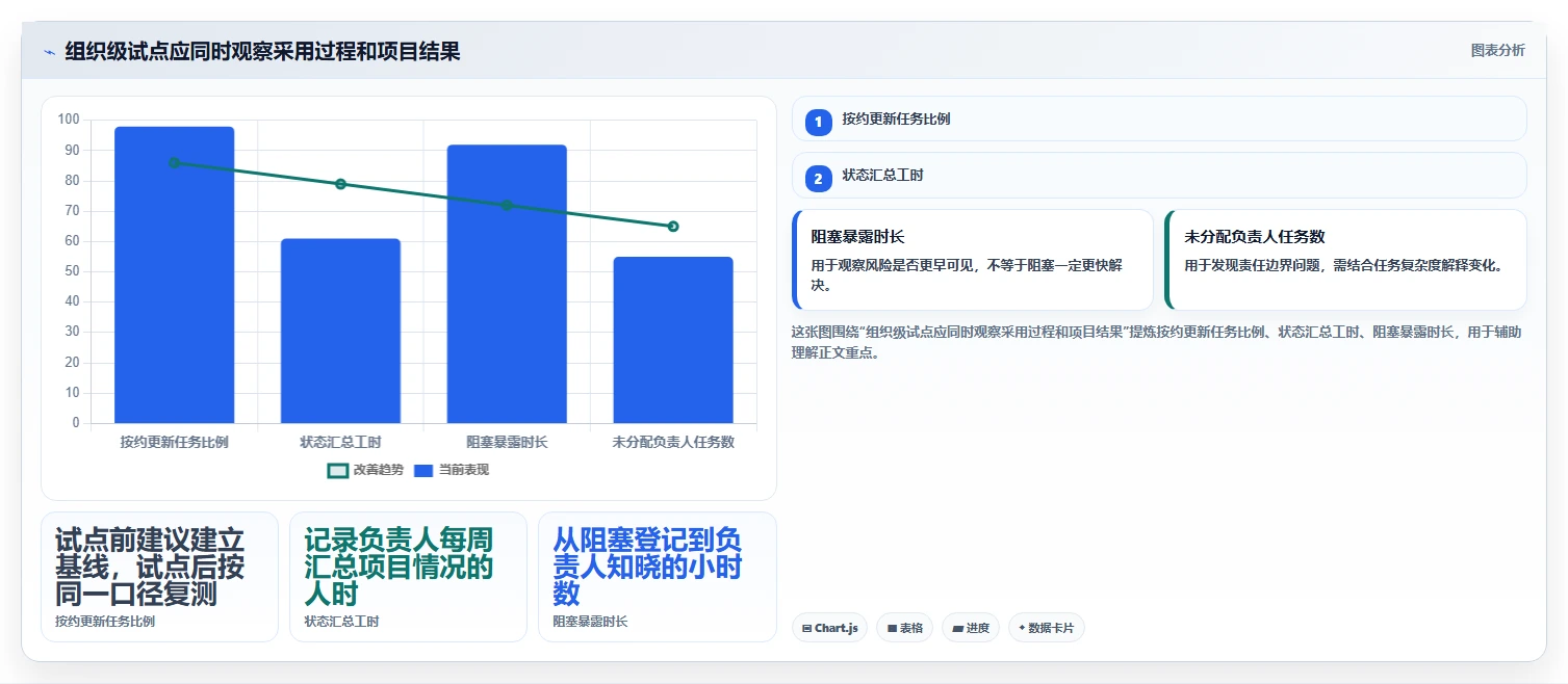远程团队必备:2026年7款优秀工作进度软件app推荐及选型指南