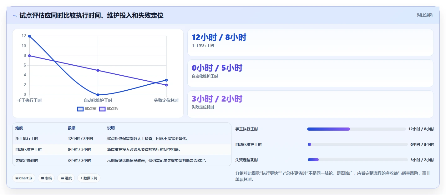 2026年软件测试工具选型指南:7款找软件测试工具怎么找工具大盘点