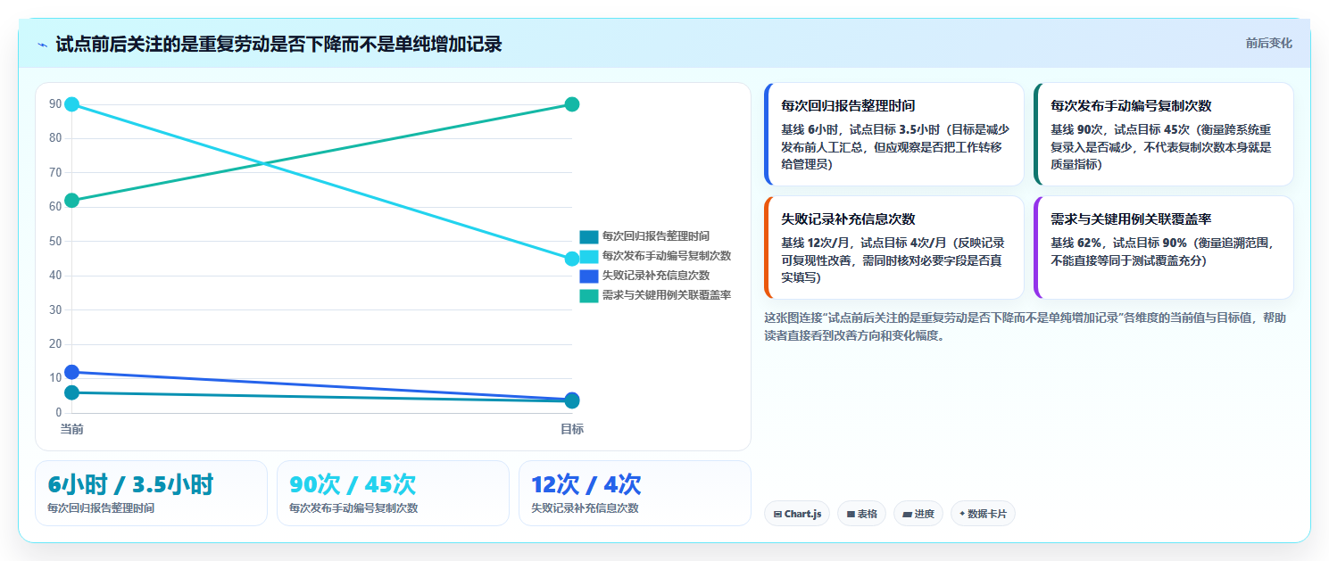 2026年腾讯测试用例管理平台大比拼:6款顶级工具助力研发效率提升