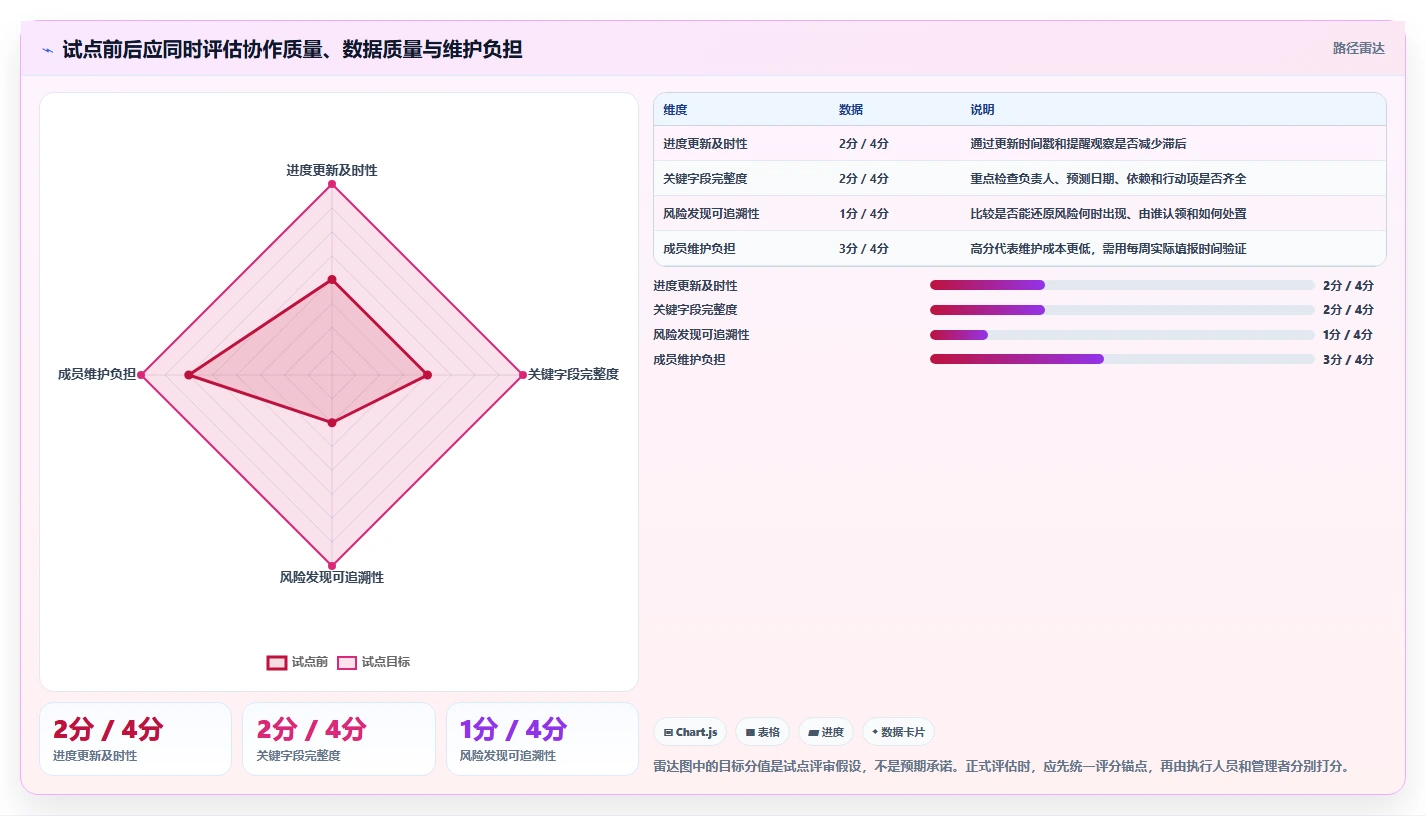 项目管理新趋势:2026年最值得投资的5大进度实时更新软件