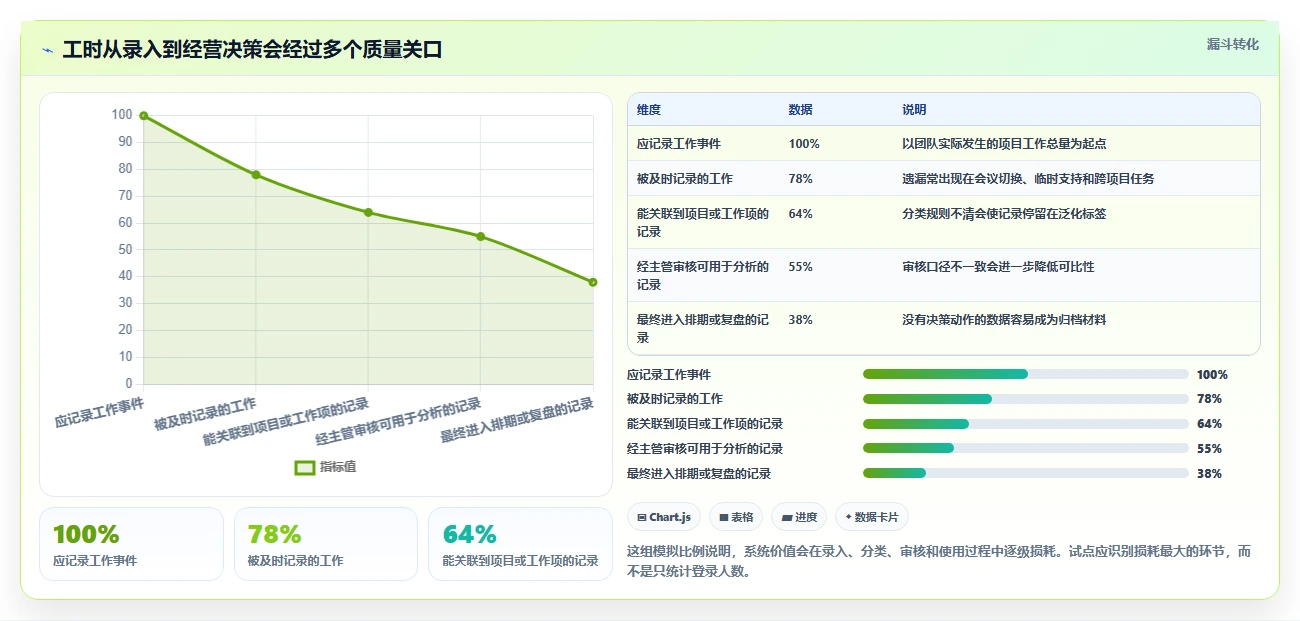 2026年效率革命：6大工时计算系统工具全面对比