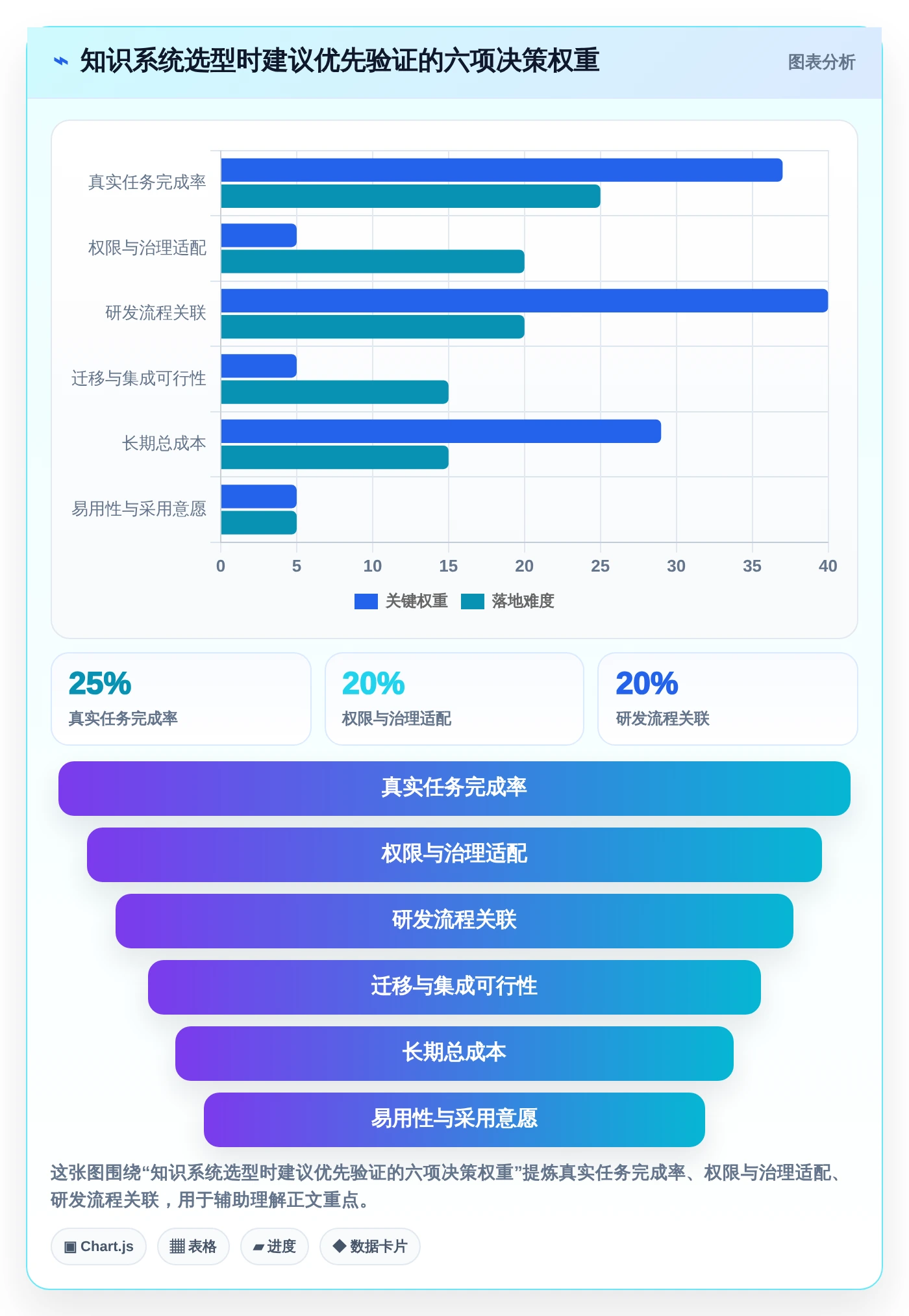 研发团队福音:2026年最值得投资的5款和Confluence相似的系统
