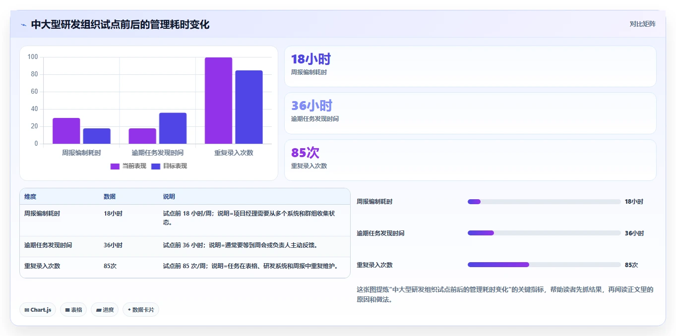 告别Microsoft Project:2026年7款卓越project替代工具推荐指南