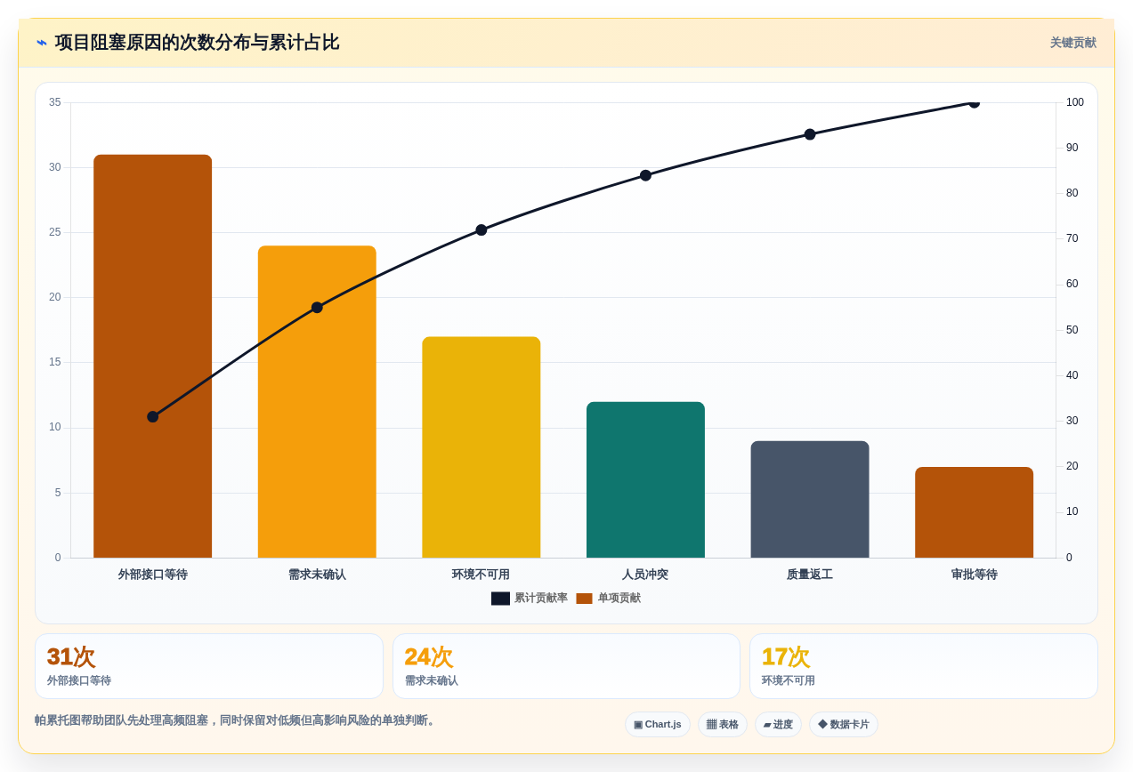 提升效率的秘诀:2026年最受欢迎的5大进度计划甘特图excel推荐
