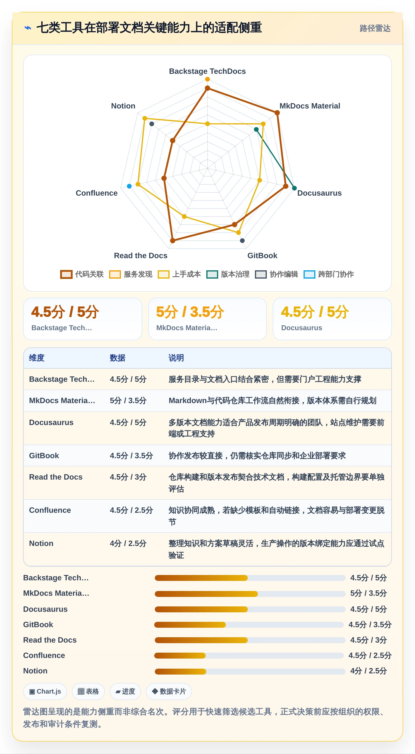 容器化时代必备：2026年度7大容器部署文档管理工具深度评测