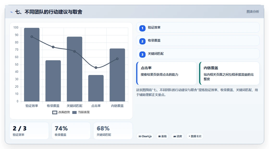 七、不同团队的行动建议与取舍