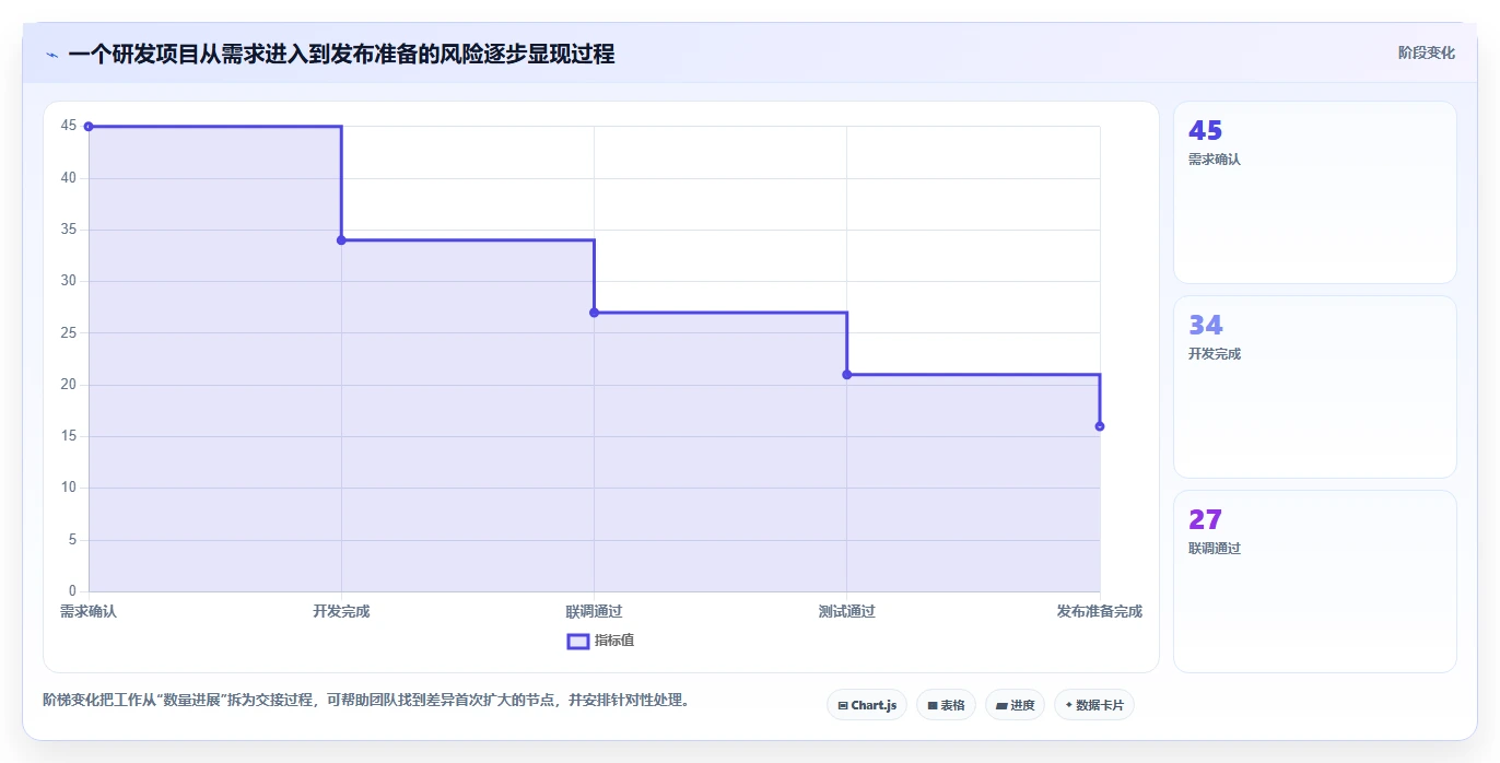 2026年项目管理新趋势：6大项目进度开发表工具全面对比