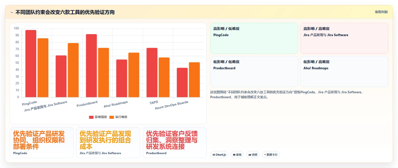 2026年产品管理系统选型指南:6款全流程工具深度对比与推荐