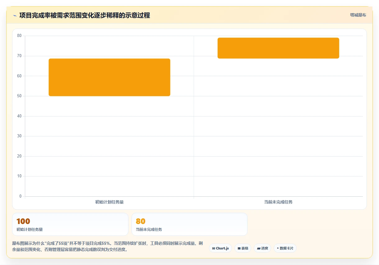选对软件完成进度表,事半功倍!2026年5大研发管理工具对比