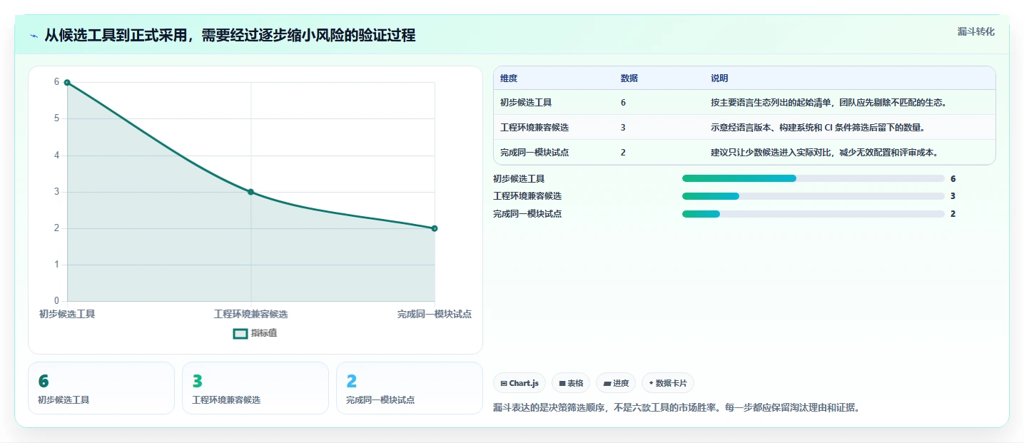 2026年模块测试软件大盘点：6款效率爆棚的开发利器