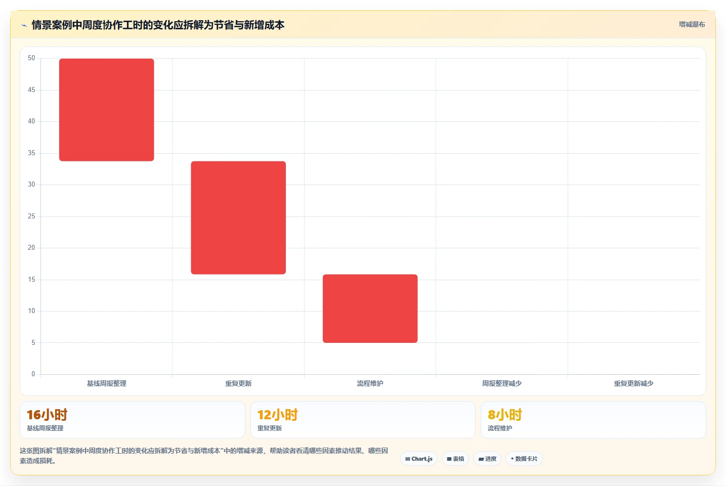 提升团队效率:2026年6大热门在线敏捷项目管理工具推荐