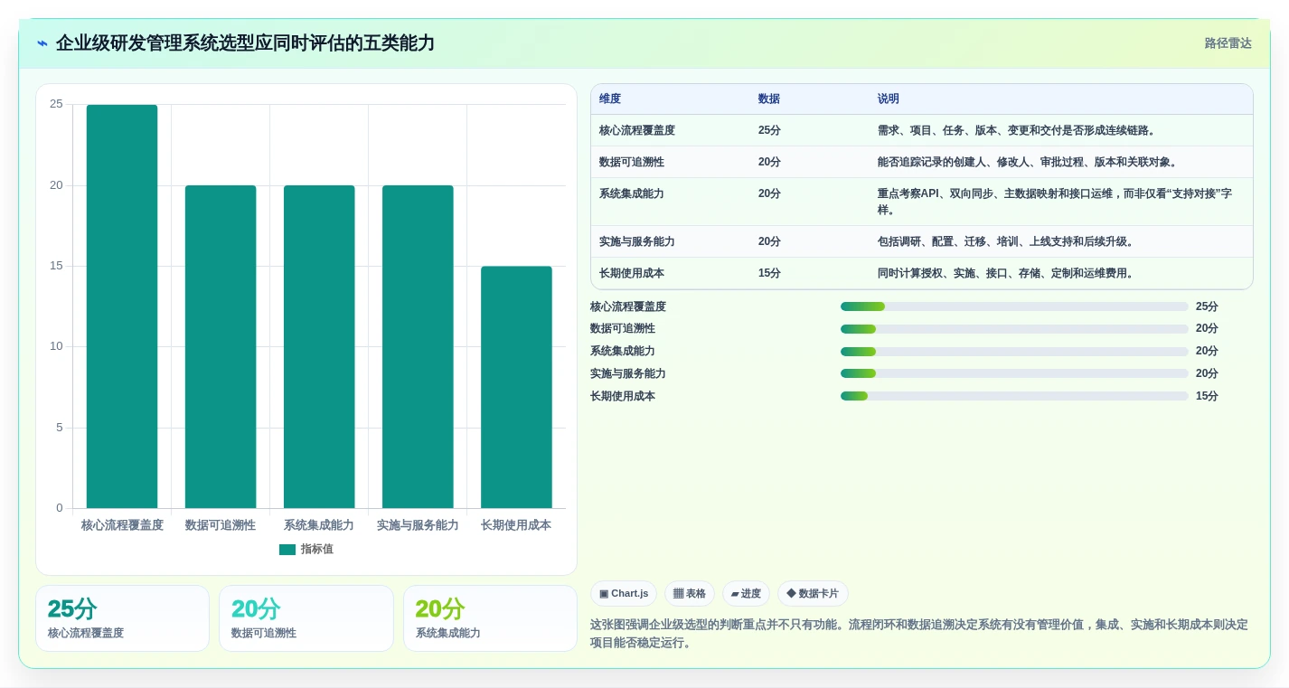 2026年十大研发管理系统选型指南：企业级平台深度对比