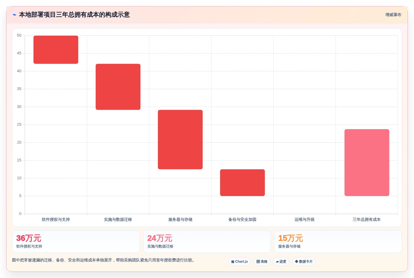 2026年十款支持本地化部署的企业级项目管理工具选型指南