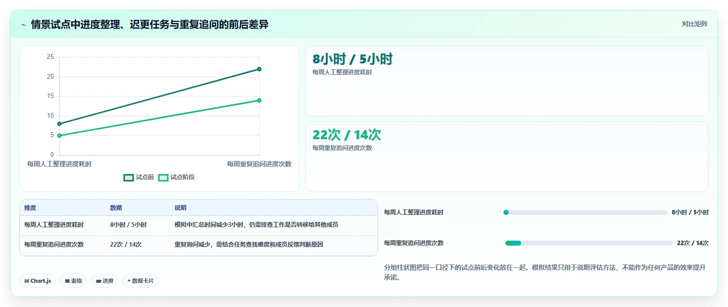 如何选择适合你的好用的进度管理工具?2026年最新选型指南
